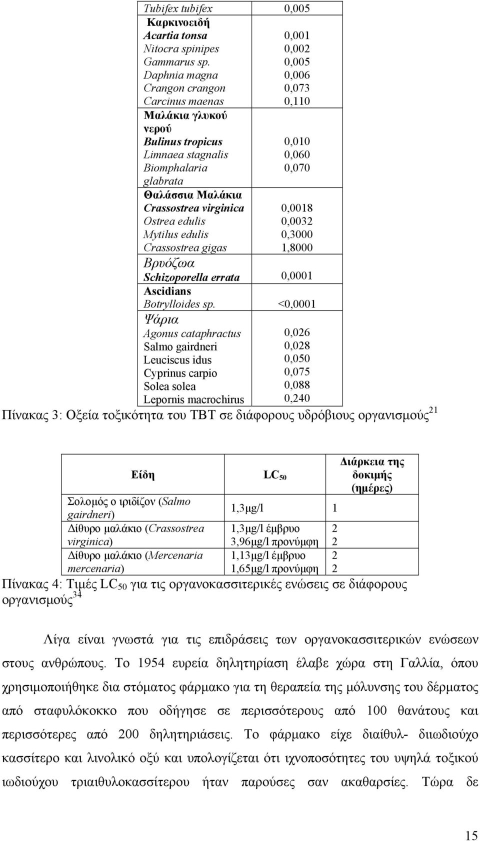 edulis Mytilus edulis Crassostrea gigas 0,010 0,060 0,070 0,0018 0,0032 0,3000 1,8000 Βρυόζωα Schizoporella errata 0,0001 Ascidians Botrylloides sp.