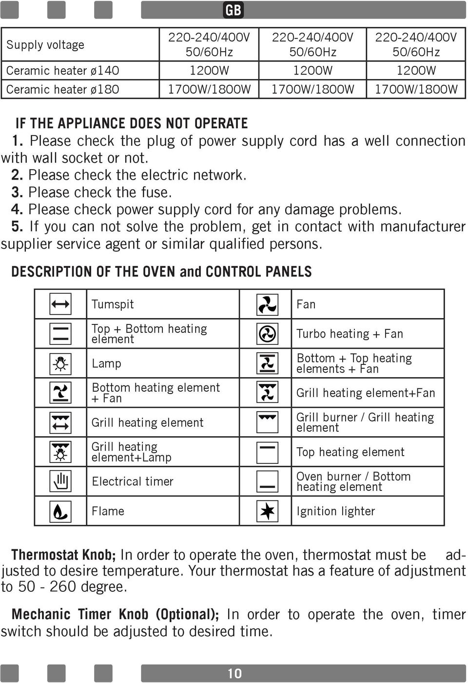Please check power supply cord for any damage problems. 5. If you can not solve the problem, get in contact with manufacturer supplier service agent or similar qualified persons.