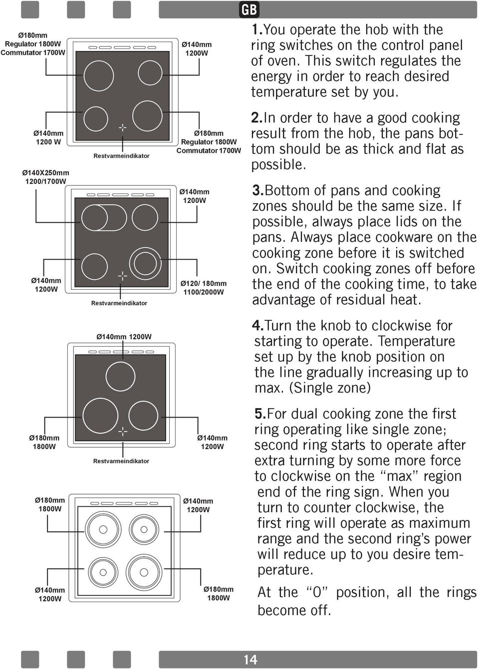 This switch regulates the energy in order to reach desired temperature set by you. 2.In order to have a good cooking result from the hob, the pans bottom should be as thick and flat as possible. 3.