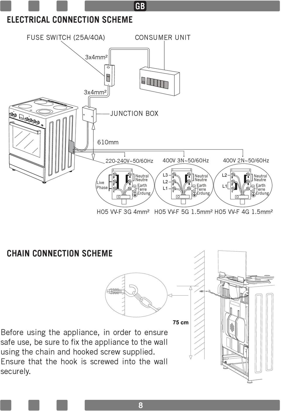 H05 VV-F 3G 4mm² H05 VV-F 5G 1.5mm² H05 VV-F 4G 1.