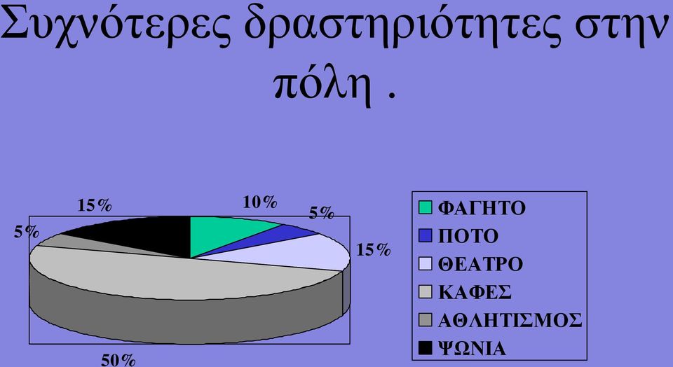 5% 50% 10% 5% 15% ΦΑΓΗΤΟ