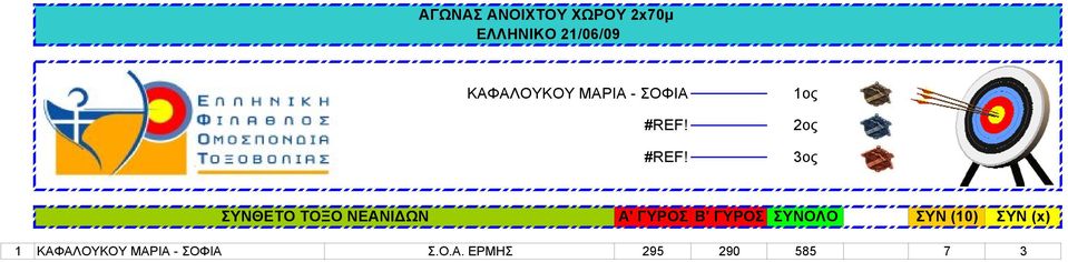 Β' ΓΥΡΟΣ ΣΥΝΟΛΟ ΣΥΝ (10) ΣΥΝ (x) 1