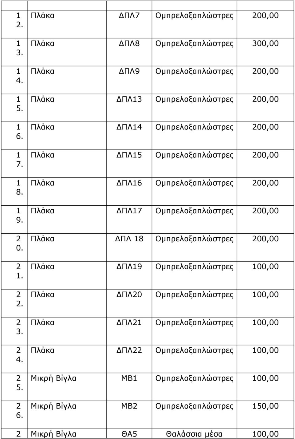 ΔΠΛ16 200,00 1 Πλάκα 9. ΔΠΛ17 200,00 2 Πλάκα 0. ΔΠΛ 18 200,00 2 Πλάκα 1. ΔΠΛ19 2 Πλάκα 2.