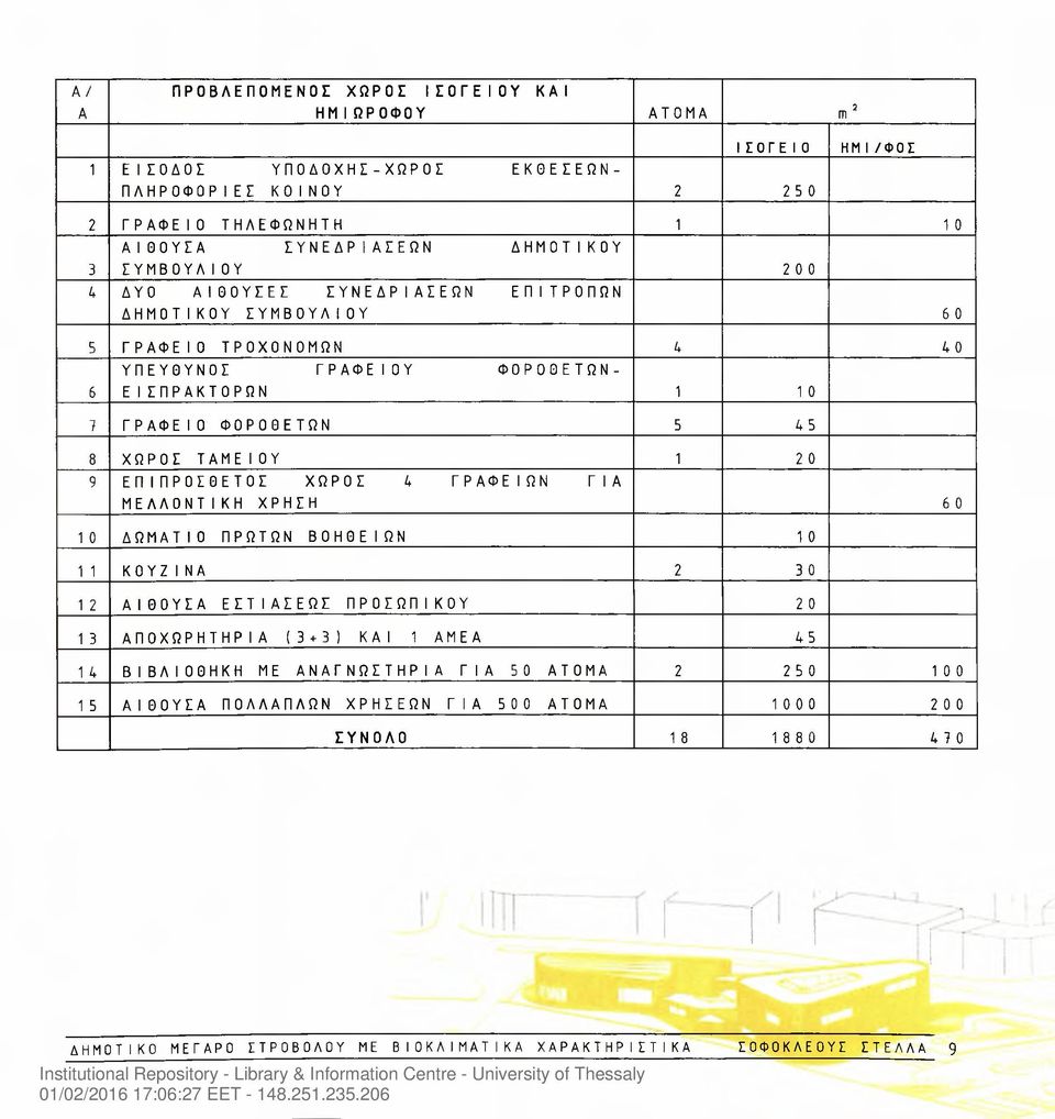 TAME 1 ΟΥ 1 2 0 9 ΕΠΙΠΡΟΣΘΕΤΟΣ ΧΩΡΟΣ 4 ΓΡΑΦΕΙΩΝ ΓΙΑ ΜΕΛΛΟΝΤΙΚΗ ΧΡΗΣΗ 6 0 1 0 ΔΩΜΑΤ10 ΠΡΩΤΩΝ ΒΟΗΘΕ 1ΩΝ 1 0 1 1 ΚΟΥΖΙΝΑ 2 3 0 1 2 ΑΙΘΟΥΣΑ ΕΣΤΙΑΣΕΩΣ ΠΡΟΣΩΠΙΚΟΥ 2 0 1 3 ΑΠΟΧΩΡΗΤΗΡΙΑ (3+3) ΚΑΙ 1 ΑΜΕΑ 45 1