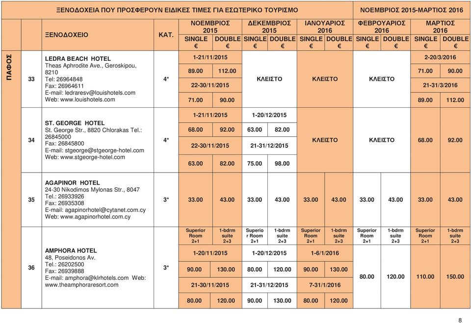 : 26845000 Fax: 26845800 stgeorge@stgeorge-hotel.com Web: www.stgeorge-hotel.com 4* 1-21/11/ 1-20/12/ 68.00 92.00 63.00 82.00 22-30/11/ 21-31/12/ 63.00 82.00 75.00 98.00 ΚΛΕΙΣΤΟ ΚΛΕΙΣΤΟ 68.00 92.00 35 AGAPINOR HOTEL 24-30 Nikodimos Mylonas Str.