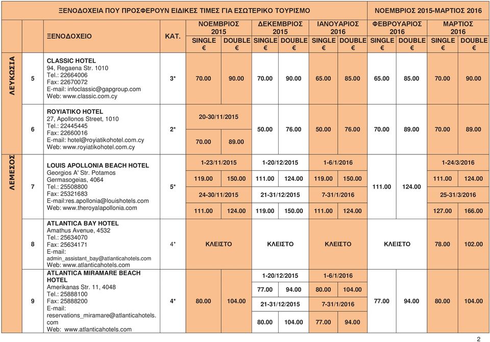 00 89.00 50.00 76.00 50.00 76.00 70.00 89.00 70.00 89.00 ΛΕΜΕΣΟΣ 7 LOUIS APOLLONIA BEACH HOTEL Georgios A' Str. Potamos Germasogeias, 4064 Tel.: 25508800 Fax: 25321683 res.apollonia@louishotels.