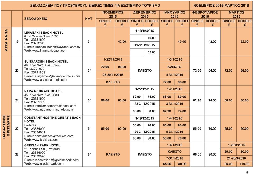 atlanticahotels.com 3* 1-22/11/ 1-3/1/ 72.00 96.00 ΚΛΕΙΣΤΟ ΚΛΕΙΣΤΟ 23-30/11/ 4-31/1/ ΚΛΕΙΣΤΟ 72.00 96.00 72.00 96.00 72.00 96.00 21 NAPA MERMAID HOTEL 45, Kryo Nero Ave, 5330 Tel: 23721606 Fax: 23721909 info@napamermaidhotel.