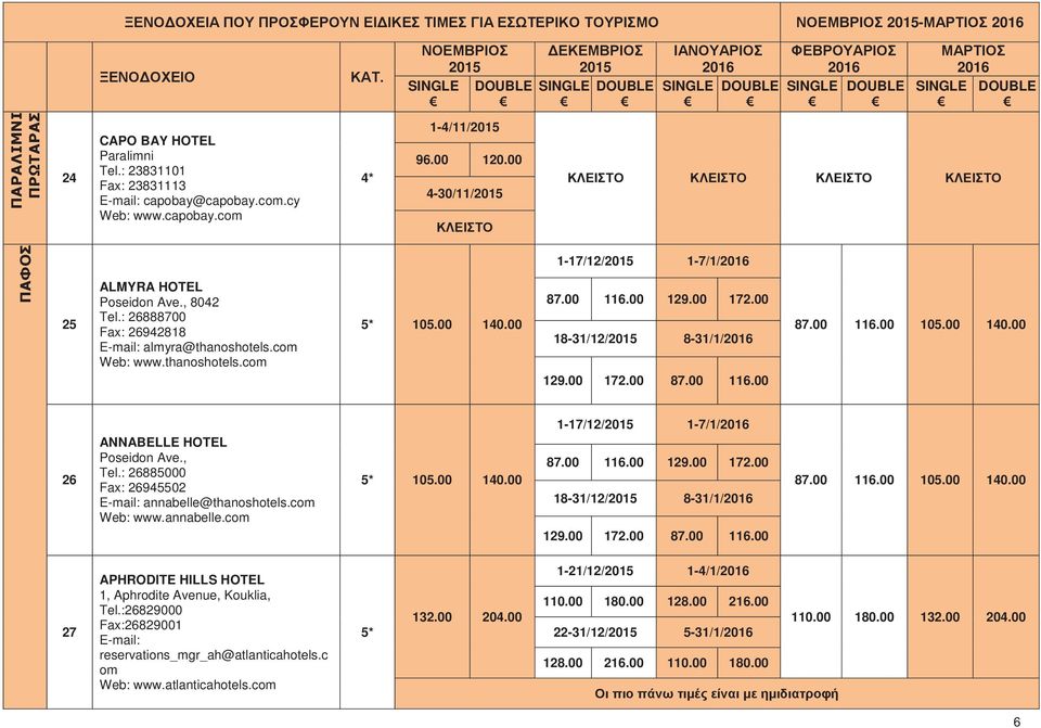 00 1-17/12/ 1-7/1/ 87.00 116.00 129.00 172.00 18-31/12/ 8-31/1/ 129.00 172.00 87.00 116.00 87.00 116.00 105.00 140.00 26 ANNABELLE HOTEL Poseidon Ave., Tel.