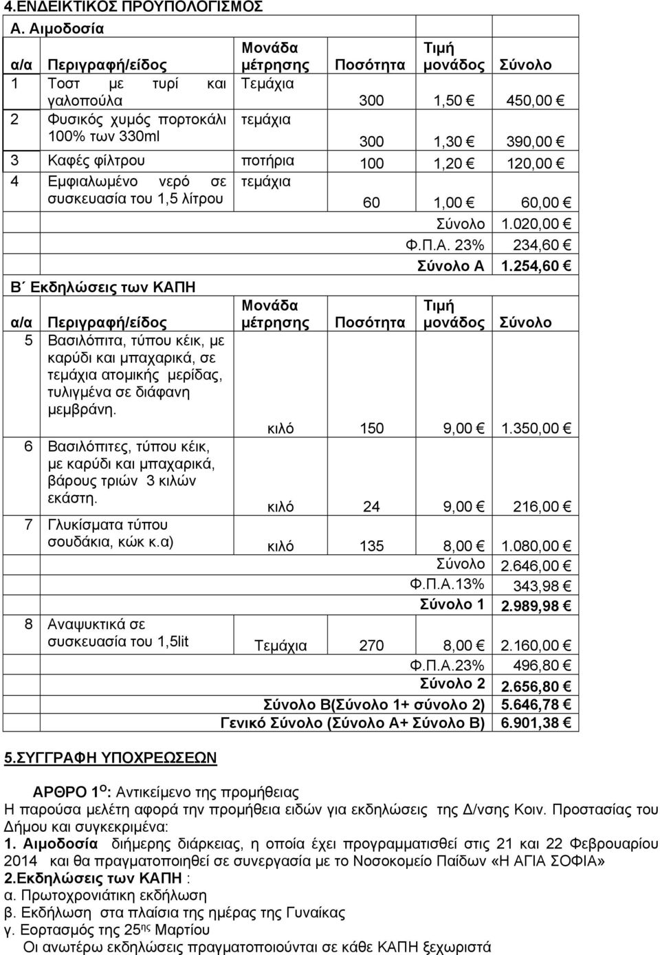 φίλτρου ποτήρια 100 1,20 120,00 τεμάχια 4 Εμφιαλωμένο νερό σε συσκευασία του 1,5 λίτρου Β Εκδηλώσεις των ΚΑΠΗ α/α Περιγραφή/είδος 5 Βασιλόπιτα, τύπου κέικ, με καρύδι και μπαχαρικά, σε τεμάχια