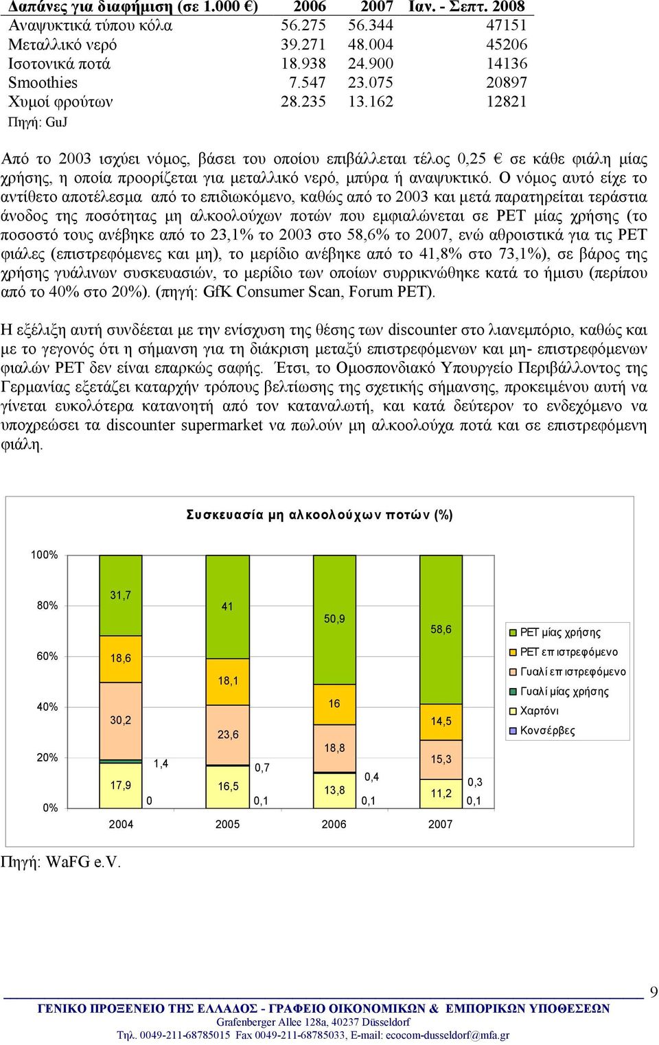 162 12821 Πηγή: GuJ Από το 2003 ισχύει νόμος, βάσει του οποίου επιβάλλεται τέλος 0,25 σε κάθε φιάλη μίας χρήσης, η οποία προορίζεται για μεταλλικό νερό, μπύρα ή αναψυκτικό.