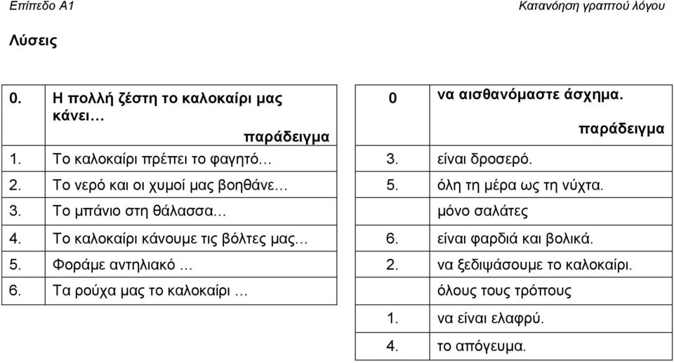 3. Το μπάνιο στη θάλασσα μόνο σαλάτες 4. Το καλοκαίρι κάνουμε τις βόλτες μας 6. είναι φαρδιά και βολικά.