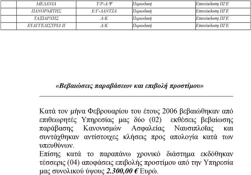 Υπηρεσίας μας δύο (02) εκθέσεις βεβαίωσης παράβασης Κανονισμών Ασφαλείας Ναυσιπλοΐας και συντάχθηκαν αντίστοιχες κλήσεις προς απολογία κατά των