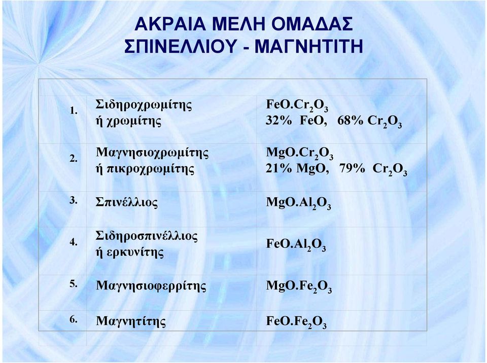 Cr 2 32% FeO, 68% Cr 2 MgO.Cr 2 21% MgO, 79% Cr 2 3. Σπινέλλιος MgO.