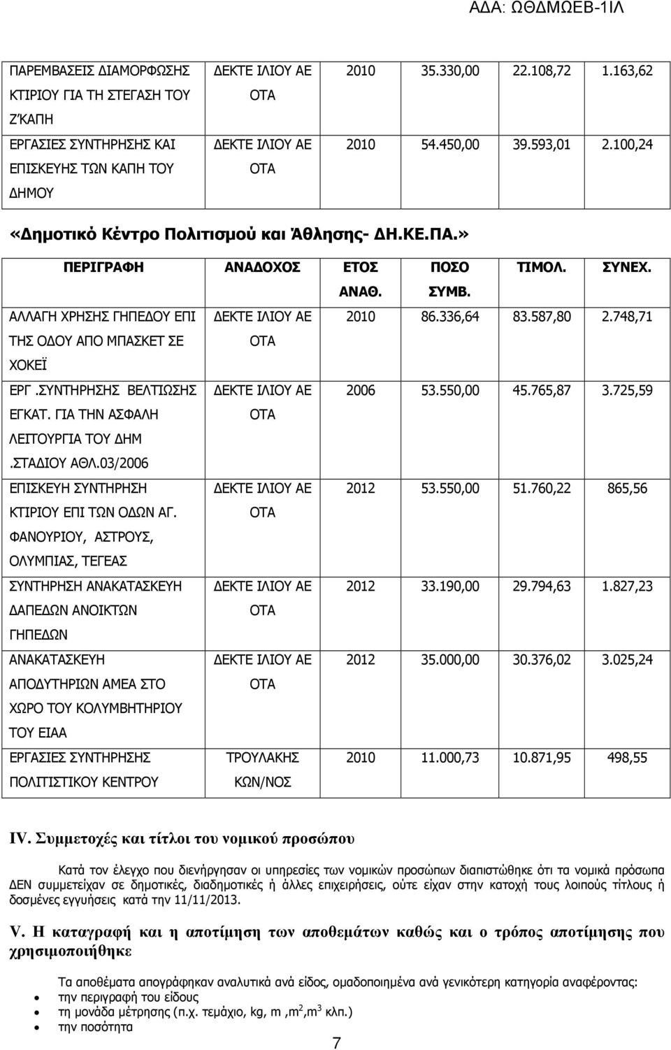 ΣΥΝΤΗΡΗΣΗΣ ΒΕΛΤΙΩΣΗΣ ΕΓΚΑΤ. ΓΙΑ ΤΗΝ ΑΣΦΑΛΗ ΛΕΙΤΟΥΡΓΙΑ ΤΟΥ ΗΜ.ΣΤΑ ΙΟΥ ΑΘΛ.03/2006 ΕΠΙΣΚΕΥΗ ΣΥΝΤΗΡΗΣΗ ΚΤΙΡΙΟΥ ΕΠΙ ΤΩΝ Ο ΩΝ ΑΓ.