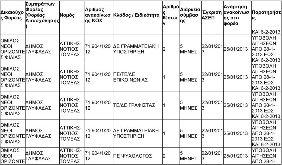 ΤΕ/ Ε ΓΡΑΦΙΣΤΑΣ Ε ΓΡΑΜΜΑΤΕΙΑΚΗ ΥΠΟΣΤΗΡΙΞΗ ΠΕ ΨΥΧΟΛΟΓΟΣ η η στο /0/0 /0/0 /0/0