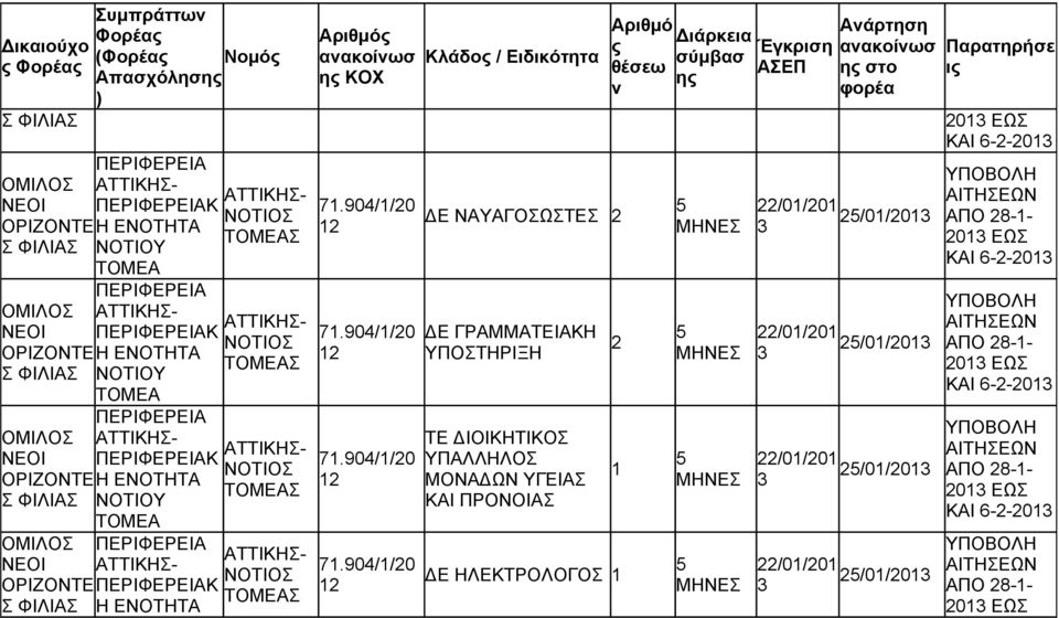 ΙΟΙΚΗΤΙΚΟΣ ΥΠΑΛΛΗΛΟΣ ΜΟΝΑ ΩΝ ΥΓΕΙΑΣ ΚΑΙ ΠΡΟΝΟΙΑΣ Ε ΗΛΕΚΤΡΟΛΟΓΟΣ η η στο