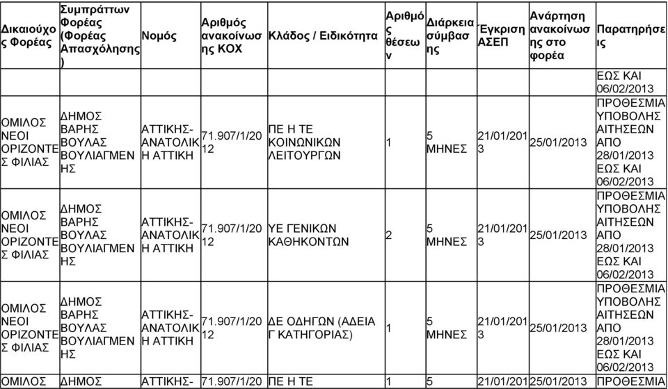 907//0 ΥΕ ΓΕΝΙΚΩΝ /0/0 ΒΟΥΛΑΣ /0/0 ΚΑΘΗΚΟΝΤΩΝ ΒΟΥΛΙΑΓΜΕΝ 8/0/0 06/0/0 Σ ΒΑΡ 7.