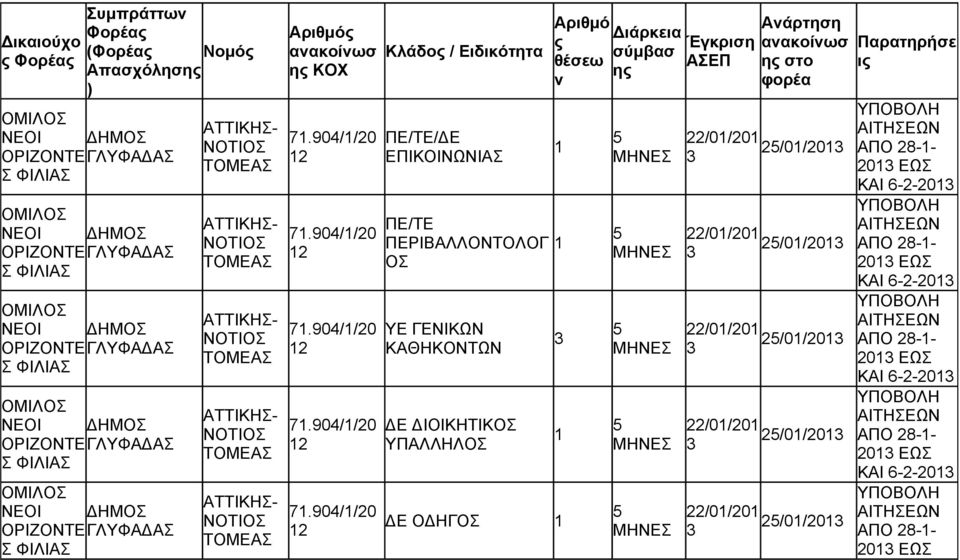 ΥΕ ΓΕΝΙΚΩΝ ΚΑΘΗΚΟΝΤΩΝ Ε ΙΟΙΚΗΤΙΚΟΣ ΥΠΑΛΛΗΛΟΣ Ε Ο ΗΓΟΣ η η στο /0/0 /0/0 /0/0