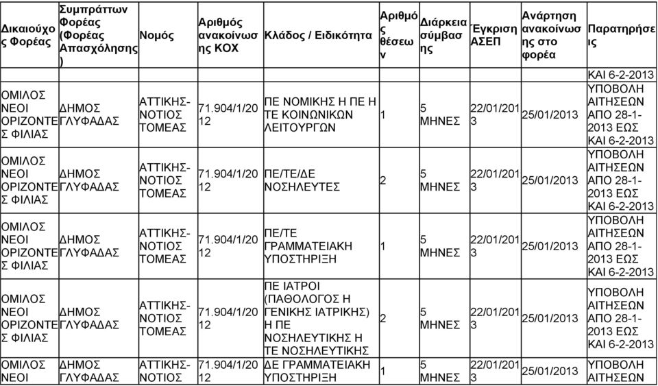 ΥΠΟΣΤΗΡΙΞΗ ΠΕ ΙΑΤΡΟΙ (ΠΑΘΟΛΟΓΟΣ Η ΓΕΝΙΚ ΙΑΤΡΙΚ Η ΠΕ ΝΟΣΗΛΕΥΤΙΚ Η ΤΕ ΝΟΣΗΛΕΥΤΙΚ Ε ΓΡΑΜΜΑΤΕΙΑΚΗ