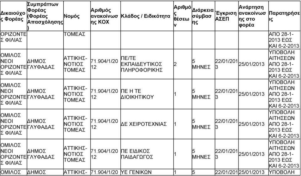 ΙΟΙΚΗΤΙΚΟΥ Ε ΧΕΙΡΟΤΕΧΝΙΑΣ /0/0 /0/0 /0/0 0 ΕΩΣ ΚΑΙ 6--0 0 ΕΩΣ ΚΑΙ 6--0 0 ΕΩΣ