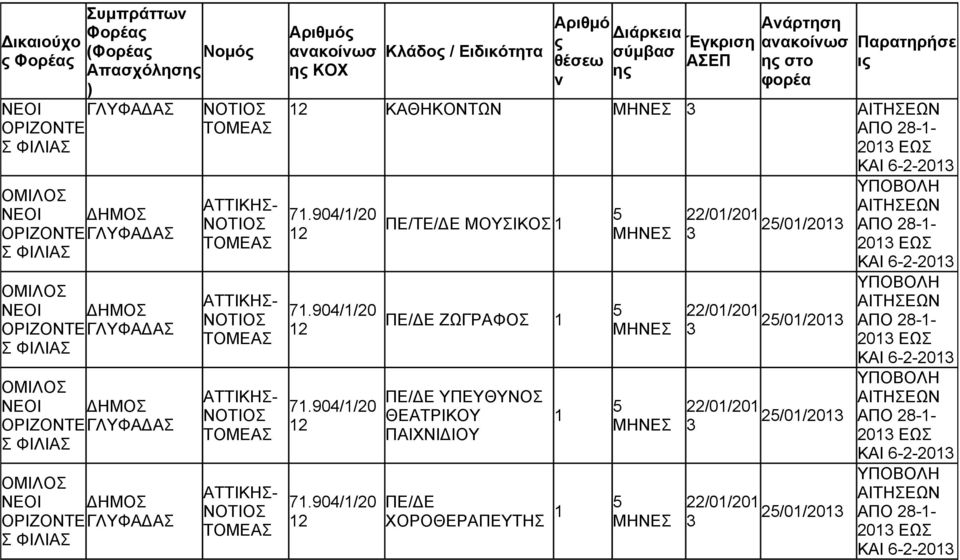 ΜΟΥΣΙΚΟΣ ΠΕ/ Ε ΖΩΓΡΑΦΟΣ ΠΕ/ Ε ΥΠΕΥΘΥΝΟΣ ΘΕΑΤΡΙΚΟΥ ΠΑΙΧΝΙ ΙΟΥ ΠΕ/ Ε