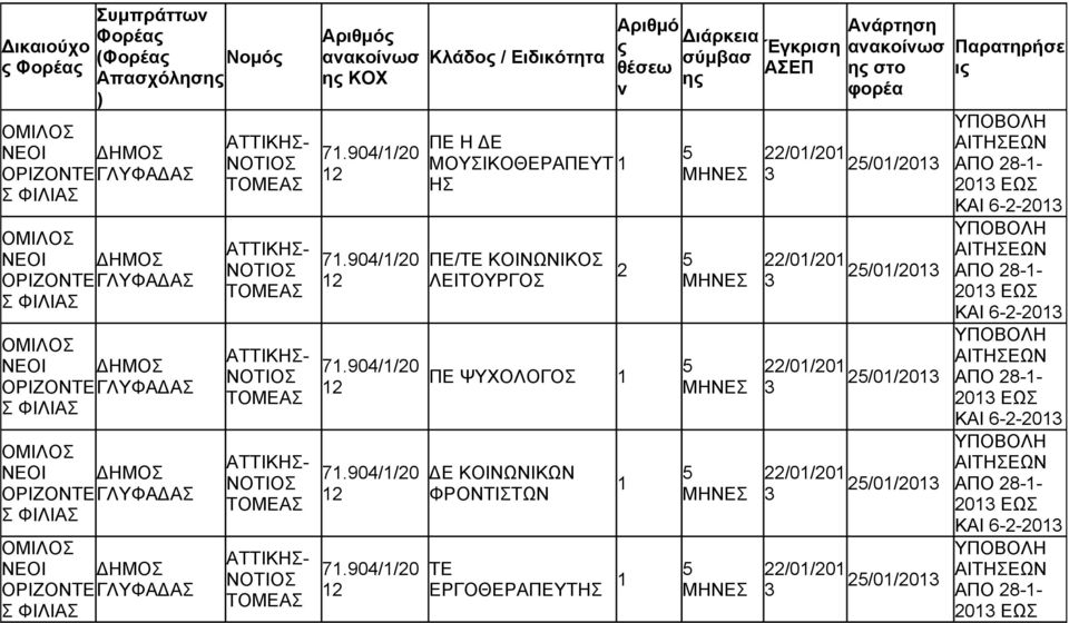 ΛΕΙΤΟΥΡΓΟΣ ΠΕ ΨΥΧΟΛΟΓΟΣ Ε ΚΟΙΝΩΝΙΚΩΝ ΦΡΟΝΤΙΣΤΩΝ ΤΕ ΕΡΓΟΘΕΡΑΠΕΥΤ η η στο /0/0