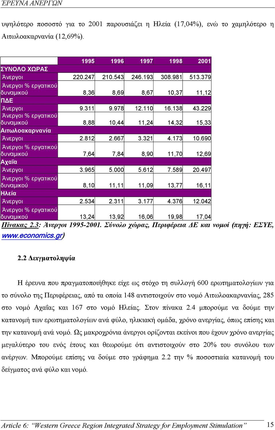 667 3.321 4.173 10.690 Άνεργοι % εργατικού δυναµικού 7,64 7,84 8,90 11,70 12,69 Αχαΐα Άνεργοι 3.965 5.000 5.612 7.589 20.497 Άνεργοι % εργατικού δυναµικού 8,10 11,11 11,09 13,77 16,11 Ηλεία Άνεργοι 2.