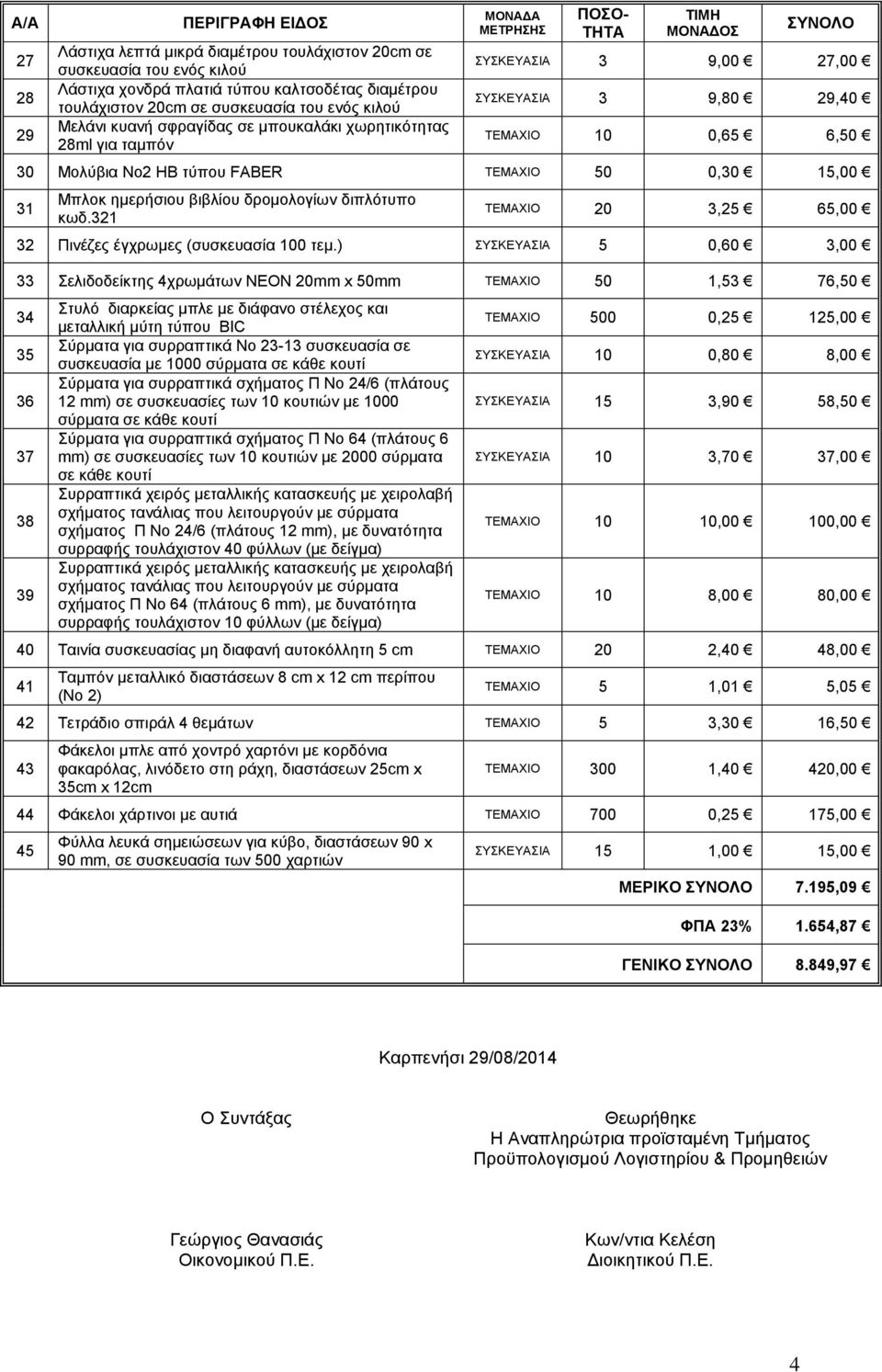 δρομολογίων διπλότυπο κωδ.321 TEMAXIO 20 3,25 65,00 32 Πινέζες έγχρωμες (συσκευασία 100 τεμ.