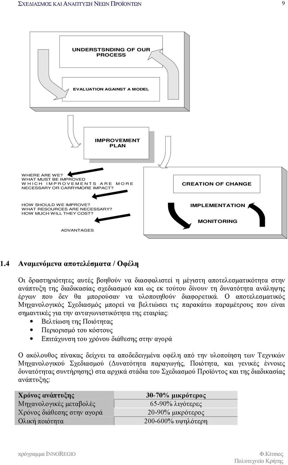 4 Αναμενόμενα αποτελέσματα / Οφέλη Οι δραστηριότητες αυτές βοηθούν να διασφαλιστεί η μέγιστη αποτελεσματικότητα στην ανάπτυξη της διαδικασίας σχεδιασμού και ως εκ τούτου δίνουν τη δυνατότητα ανάληψης