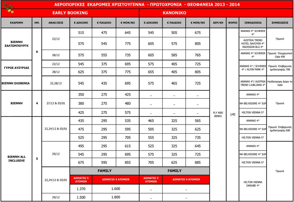 Επιβάρυνση ηµιδιατροφής 70 ΣΛΟΒΕΝΙΑ 22,28/12 4 43 9 7 4 72 ANANAS / AUSTRIA TREND LJUBLJANA Ηµιδιατροφη ώρο το Gala 30 27 42 ANANAS 4 27/12 & 03/01 380 27 480 NH BELVEDERE SUP 42 27 7 FLY NIKI HILTON