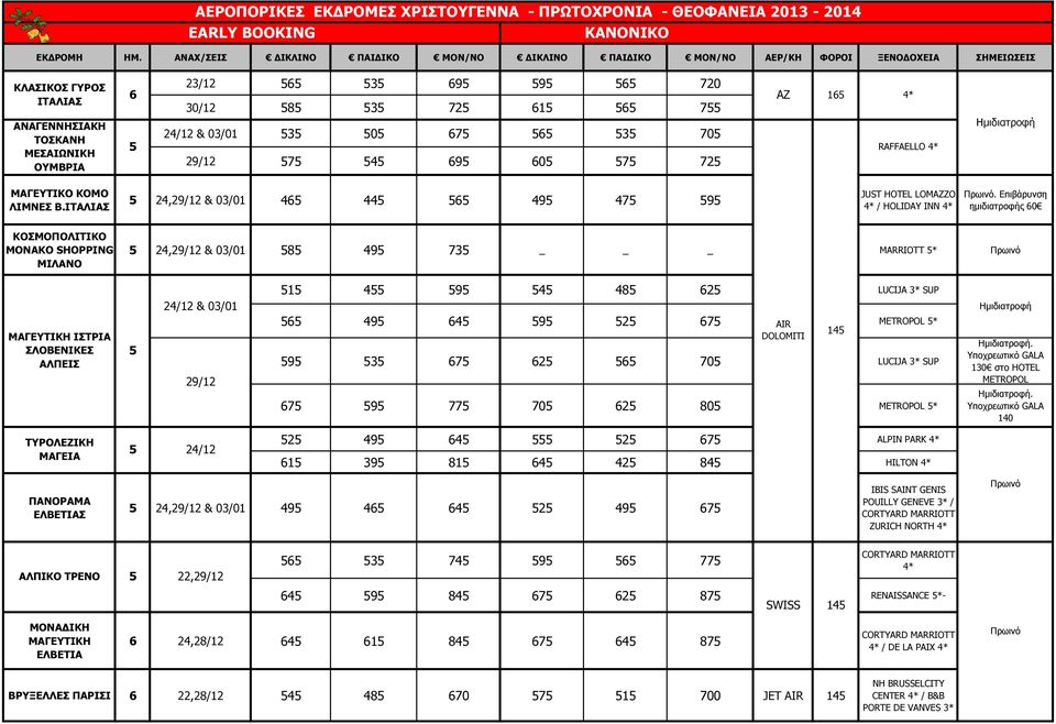 Επιβάρυνση ηµιδιατροφής 0 ΚΟΣΜΟΠΟΛΙΤΙΚΟ ΜΟΝΑΚΟ SHOPPING ΜΙΛΑΝΟ 24, & 03/01 8 49 73 MARRIOTT * ΜΑΓΕΥΤΙΚΗ ΙΣΤΡΙΑ ΣΛΟΒΕΝΙΚΕΣ ΑΛΠΕΙΣ 24/12 & 03/01 1 4 9 4 48 2 LUCIJA 3* SUP 49 4 9 2 7 METROPOL * 14 AIR