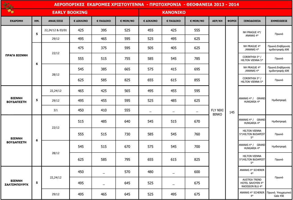 Επιβάρυνση ηµιδιατροφής 0 22,24/12 4 42 49 4 9 ΒΟΥ ΑΠΕΣΤΗ 49 4 9 2 48 2 ANANAS / GRAND HUNGARIA 3/1 40 410 FLY NIKI BINKO 14 ΒΟΥ ΑΠΕΣΤΗ 22/12 1 48 40 4 1 70 1 730 8 4 70 4 1 70 7