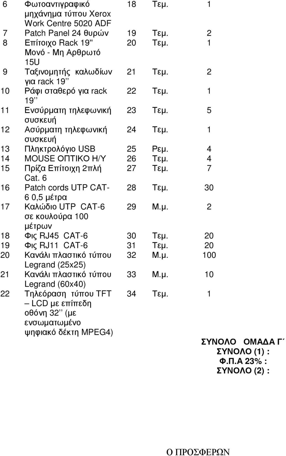 4 15 Πρίζα Επίτοιχη 2πλή 27 Τεµ. 7 Cat. 6 16 Patch cords UTP CAT- 28 Τεµ. 30 6 0,5 µέτρα 17 Καλώδιο UTP CAT-6 29 Μ.µ. 2 σε κουλούρα 100 µέτρων 18 Φις RJ45 CAT-6 30 Τεµ. 20 19 Φις RJ11 CAT-6 31 Τεµ.