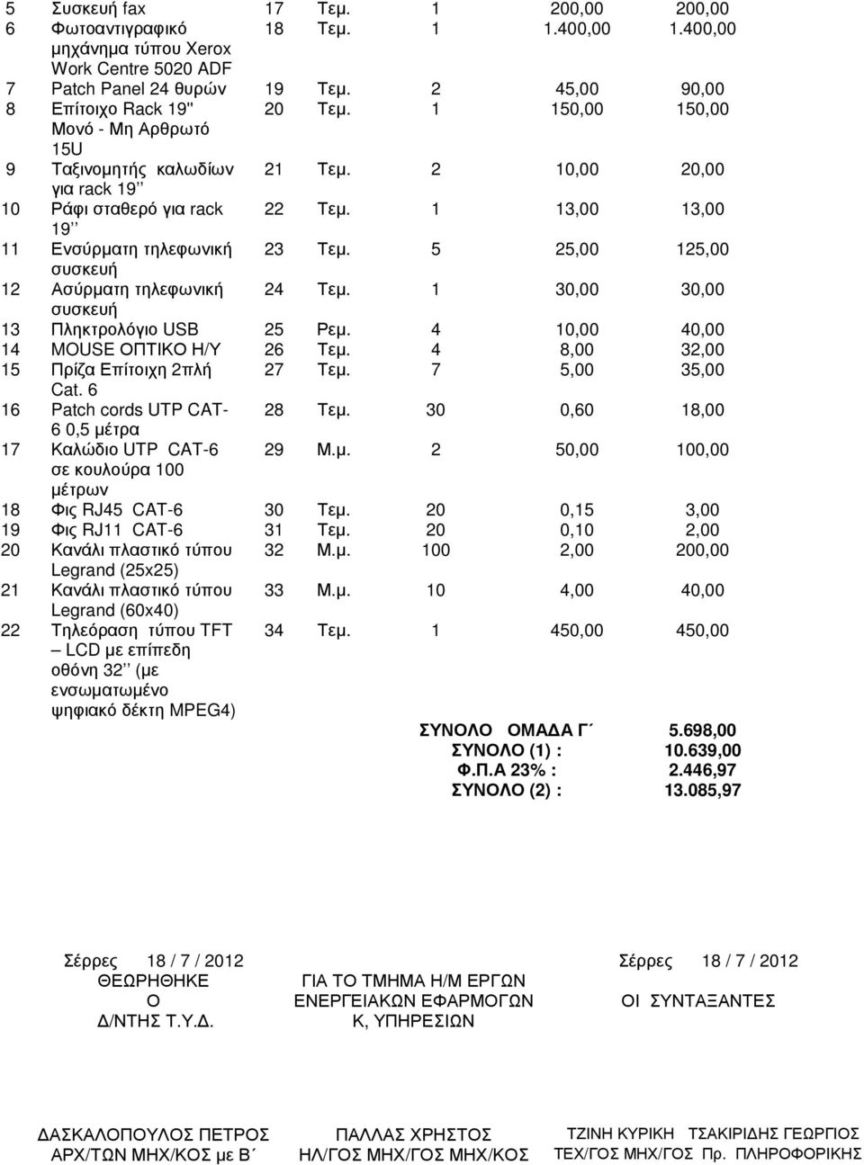 5 25,00 125,00 συσκευή 12 Ασύρµατη τηλεφωνική 24 Τεµ. 1 30,00 30,00 συσκευή 13 Πληκτρολόγιο USB 25 Ρεµ. 4 10,00 40,00 14 MOUSE ΟΠΤΙΚΟ Η/Υ 26 Τεµ. 4 8,00 32,00 15 Πρίζα Επίτοιχη 2πλή 27 Τεµ.