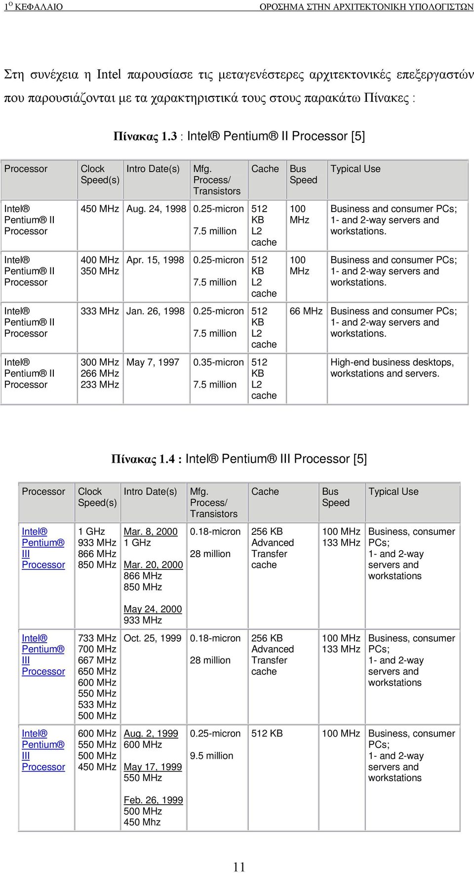 25-micron 7.5 million 512 KB L2 cache 100 MHz Business and consumer PCs; 1- and 2-way servers and workstations. Intel Pentium II Processor 400 MHz 350 MHz Apr. 15, 1998 0.25-micron 7.5 million 512 KB L2 cache 100 MHz Business and consumer PCs; 1- and 2-way servers and workstations. Intel Pentium II Processor 333 MHz Jan.
