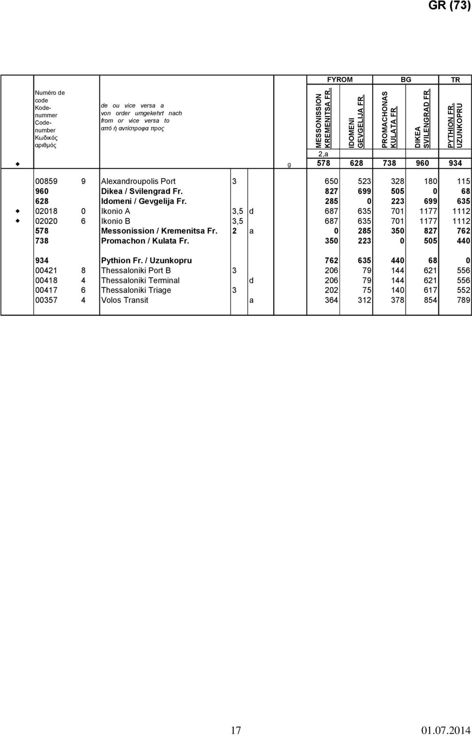 285 0 223 699 635 u 02018 0 Ikonio A 3,5 d 687 635 701 1177 1112 u 02020 6 Ikonio B 3,5 687 635 701 1177 1112 578 Messonission / Kremenitsa Fr. 2 a 0 285 350 827 762 738 Promachon / Kulata Fr.