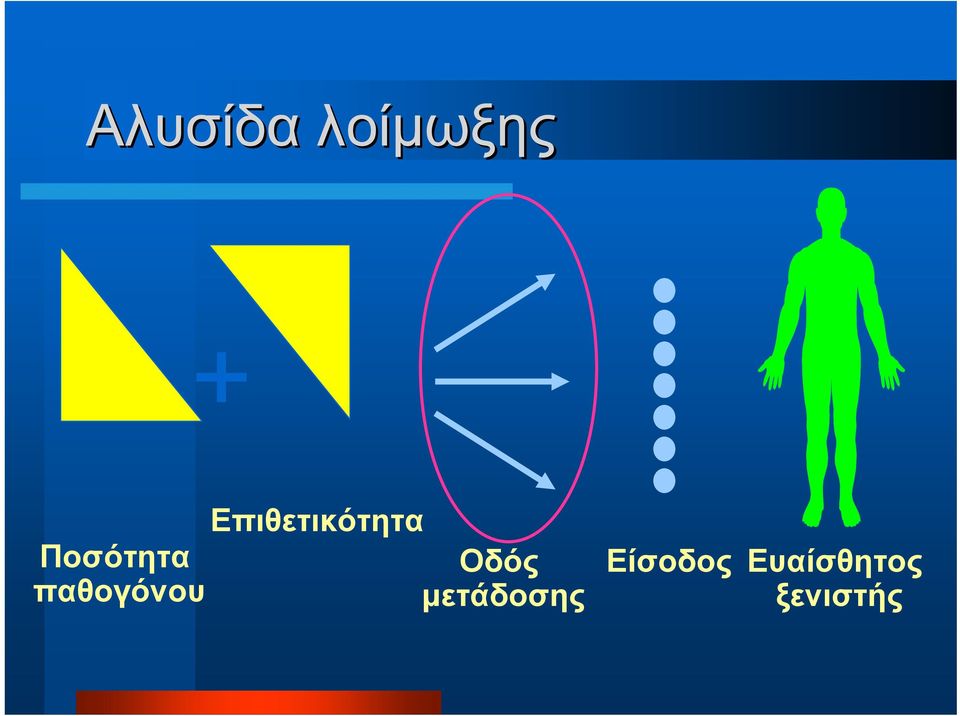 Οδός παθογόνου