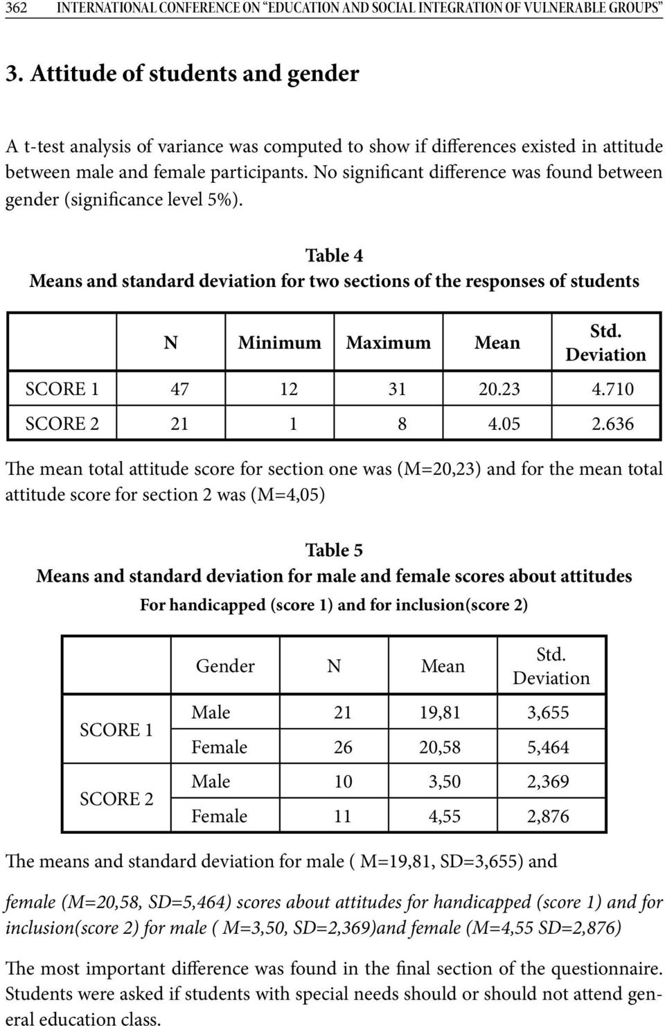 No significant difference was found between gender (significance level 5%). Table 4 Means and standard deviation for two sections of the responses of students N Minimum Maximum Mean Std.