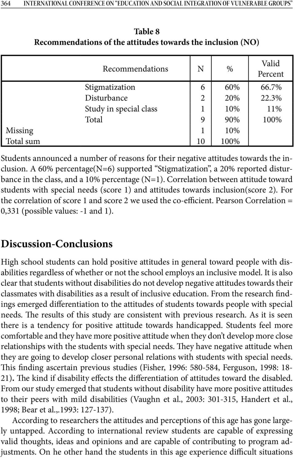 3% Study in special class 1 10% 11% Total 9 90% 100% Missing 1 10% Total sum 10 100% Students announced a number of reasons for their negative attitudes towards the inclusion.