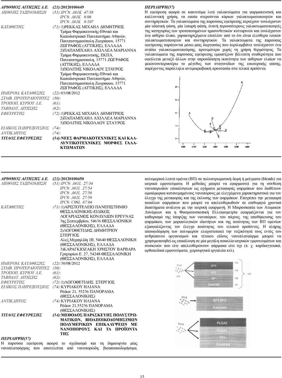 Πανεπιστηµιούπολη Ζωγράφου, 15771 ΖΩΓΡΑΦΟΣ (ΑΤΤΙΚΗΣ), ΕΛΛΑ Α 2)ΠΑΠΑΜΙΧΑΗΛ ΑΧΙΛΛΕΑ ΜΑΡΙΑΝΝΑ Τµήµα Φαρµακευτικής, ΕΚΠΑ, Πανεπιστηµιούπολη, 15771 ΖΩΓΡΑΦΟΣ (ΑΤΤΙΚΗΣ), ΕΛΛΑ Α 3)ΠΟΛΙΤΗΣ ΝΙΚΟΛΑΟΥ ΣΤΑΥΡΟΣ
