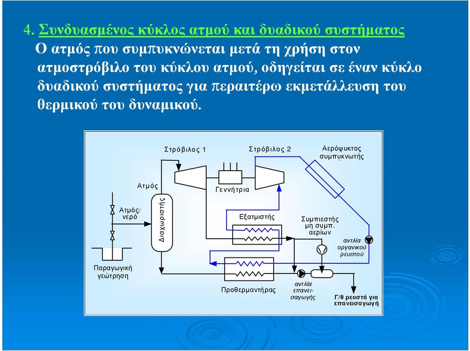 του δυναμικού.