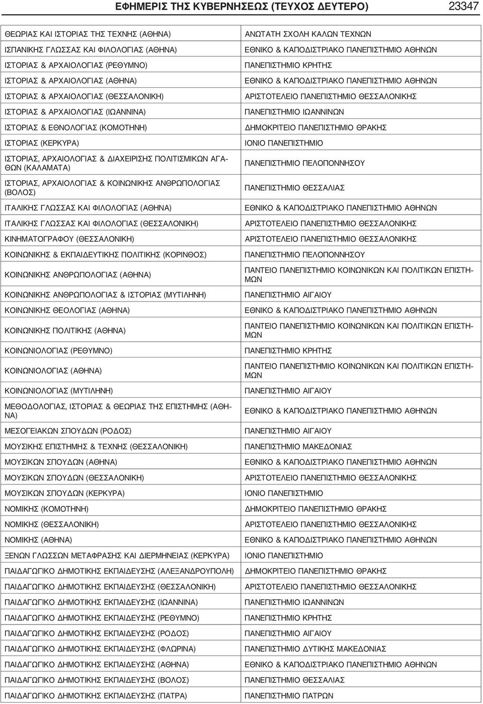 ΙΣΤΟΡΙΑΣ, ΑΡΧΑΙΟΛΟΓΙΑΣ & ΚΟΙΝΩΝΙΚΗΣ ΑΝΘΡΩΠΟΛΟΓΙΑΣ (ΒΟΛΟΣ) ΙΤΑΛΙΚΗΣ ΓΛΩΣΣΑΣ ΚΑΙ ΦΙΛΟΛΟΓΙΑΣ (ΑΘΗΝΑ) ΙΤΑΛΙΚΗΣ ΓΛΩΣΣΑΣ ΚΑΙ ΦΙΛΟΛΟΓΙΑΣ (ΘΕΣΣΑΛΟΝΙΚΗ) ΚΙΝΗΜΑΤΟΓΡΑΦΟΥ (ΘΕΣΣΑΛΟΝΙΚΗ) ΚΟΙΝΩΝΙΚΗΣ & ΕΚΠΑΙΔΕΥΤΙΚΗΣ