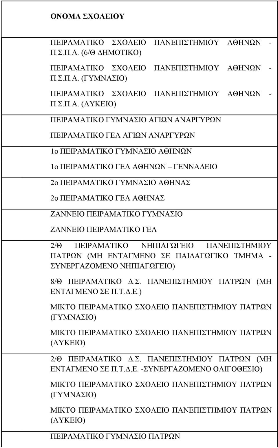 (ΛΥΚΕΙΟ) 2 ΠΕΙΡΑΜΑΤΙΚΟ ΓΥΜΝΑΣΙΟ ΑΓΙΩΝ ΑΝΑΡΓΥΡΩΝ ΠΕΙΡΑΜΑΤΙΚΟ ΓΕΛ ΑΓΙΩΝ ΑΝΑΡΓΥΡΩΝ 3 o ΠΕΙΡΑΜΑΤΙΚΟ ΓΥΜΝΑΣΙΟ ΑΘΗΝΩΝ ο ΠΕΙΡΑΜΑΤΙΚΟ ΓΕΛ ΑΘΗΝΩΝ ΓΕΝΝΑΔΕΙΟ 4 2o ΠΕΙΡΑΜΑΤΙΚΟ ΓΥΜΝΑΣΙΟ ΑΘΗΝΑΣ 2ο ΠΕΙΡΑΜΑΤΙΚΟ ΓΕΛ