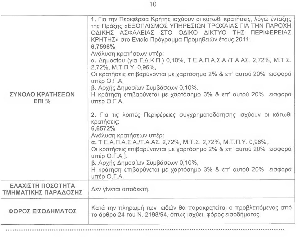 Πρόγραμμα Προμηθειών έτους 2011: 6,7596% Ανάλυση κρατήσεων υπέρ: α. Δημοσίου (για ΓΔ.Κ.Π.) 0,10%, Τ.ΕΑ.ΠΑ.ΣΑ./ΤΑ.ΑΣ. 2,72%, Μ.Τ.Σ. 2,72%, Μ.Τ.Π.Υ.