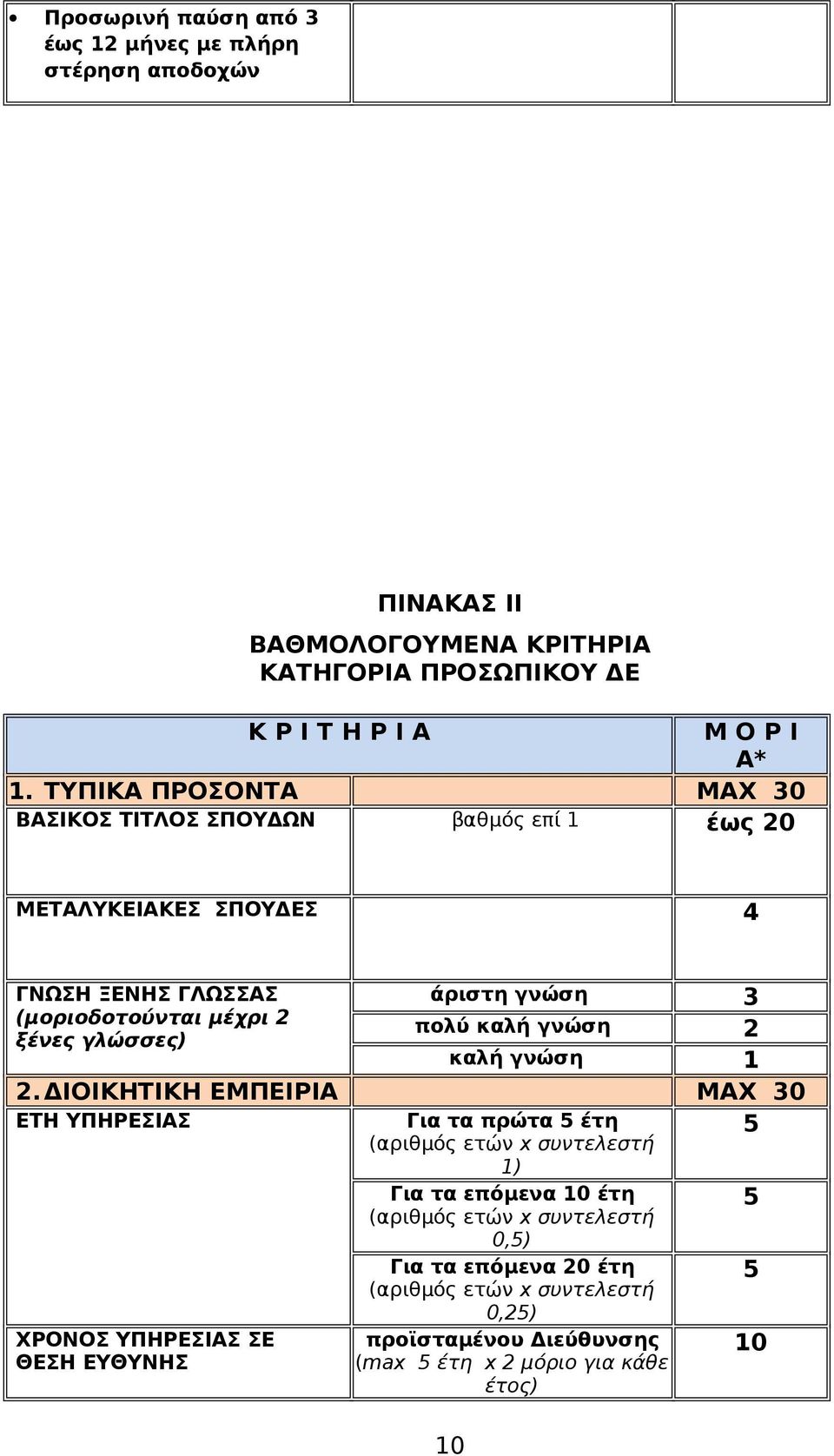 γνώση 2 ξένες γλώσσες) καλή γνώση 1 2.