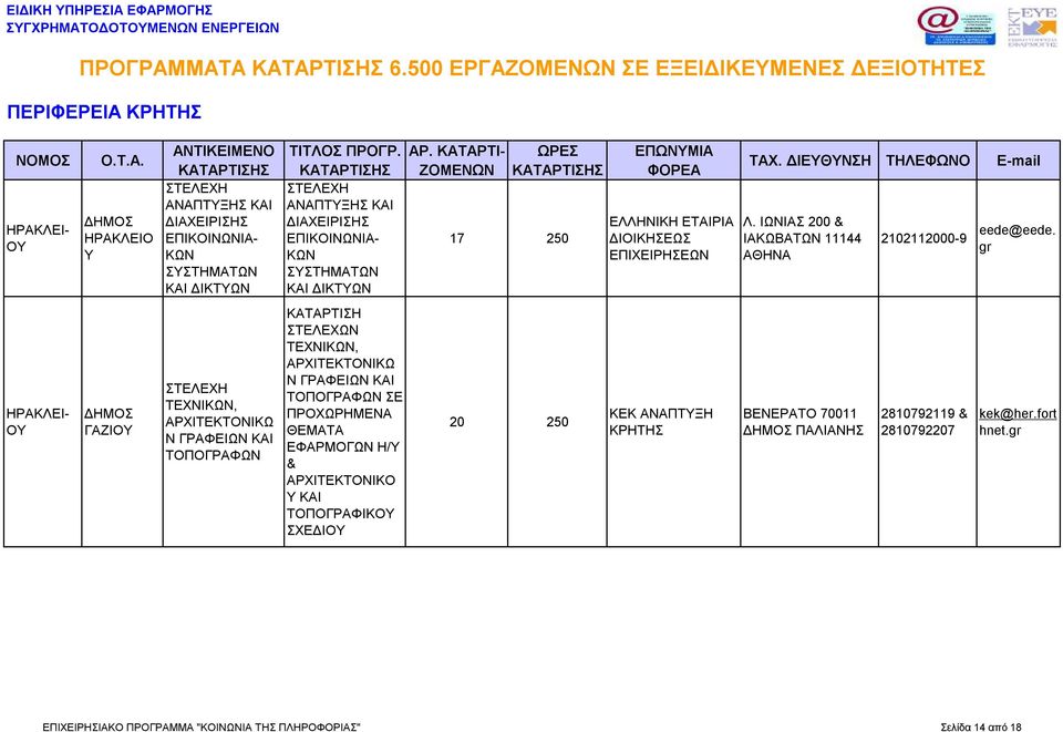 ΕΠΙΧΕΙΡΗΣΕΩΝ Λ. ΙΩΝΙΑΣ 200 & ΙΑΚΩΒΑΤΩΝ 11144 ΑΘΗΝΑ 2102112000-9 eede@eede.