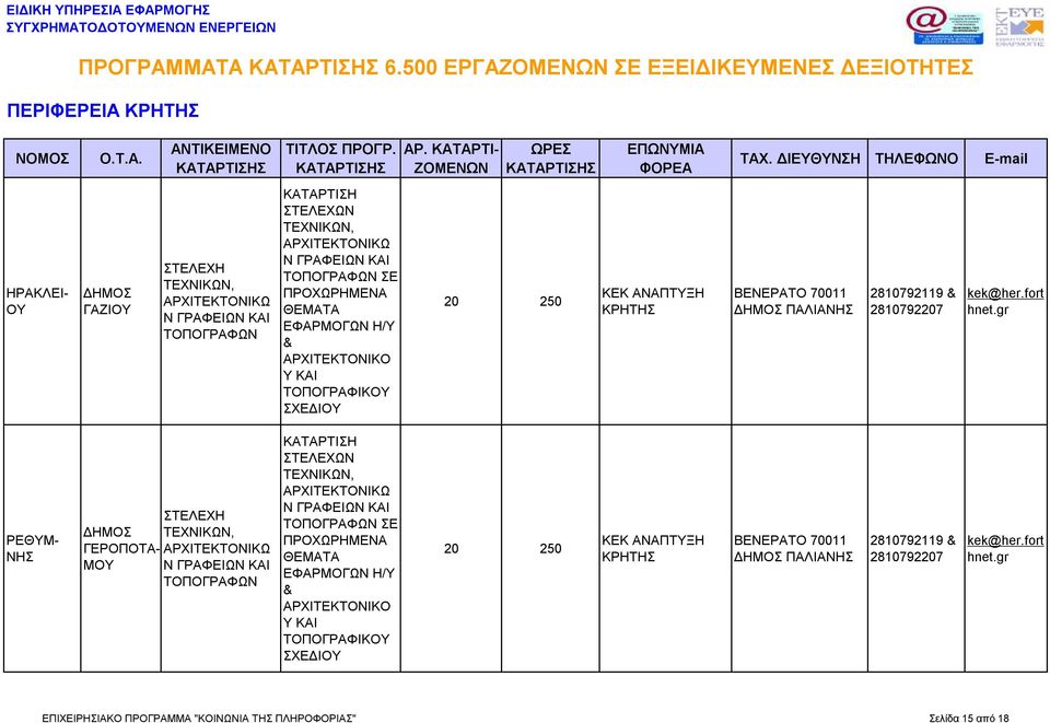 ΑΡΧΙΤΕΚΤΟΝΙΚΟ Υ ΚΑΙ ΤΟΠΟΓΡΑΦΙΚ ΣΧΕΔΙ ΚΕΚ ΑΝΑΠΤΥΞΗ ΚΡΗΤΗΣ ΒΕΝΕΡΑΤΟ 70011 ΠΑΛΙΑΝΗΣ 2810792119 & 2810792207 kek@her.fort hnet.