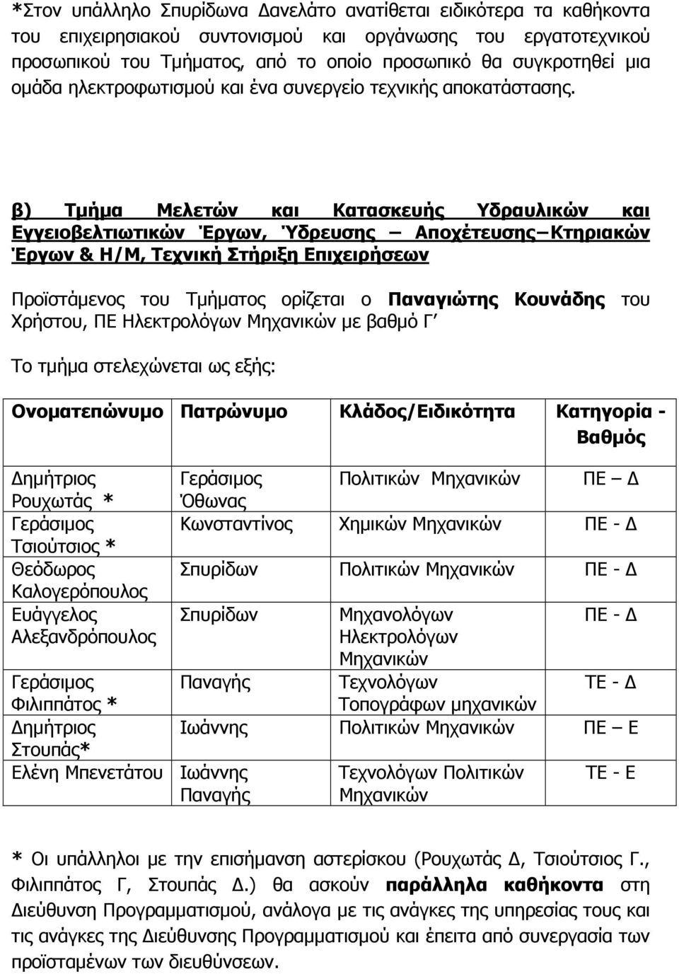 β) Τµήµα Μελετών και Κατασκευής Υδραυλικών και Εγγειοβελτιωτικών Έργων, Ύδρευσης Αποχέτευσης Κτηριακών Έργων & Η/Μ, Τεχνική Στήριξη Επιχειρήσεων Προϊστάµενος του Τµήµατος ορίζεται ο Παναγιώτης