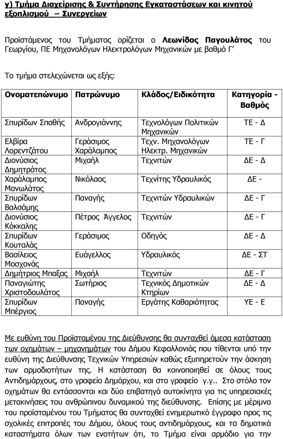 Μηχανολόγων ΤΕ - Γ Λορεντζάτου Χαράλαµπος Ηλεκτρ.