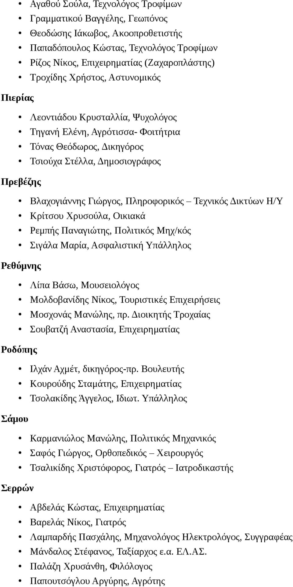 Τεχνικός Δικτύων Η/Υ Κρίτσου Χρυσούλα, Οικιακά Ρεμπής Παναγιώτης, Πολιτικός Μηχ/κός Σιγάλα Μαρία, Ασφαλιστική Υπάλληλος Ρεθύμνης Λίπα Βάσω, Μουσειολόγος Μολδοβανίδης Νίκος, Τουριστικές Επιχειρήσεις